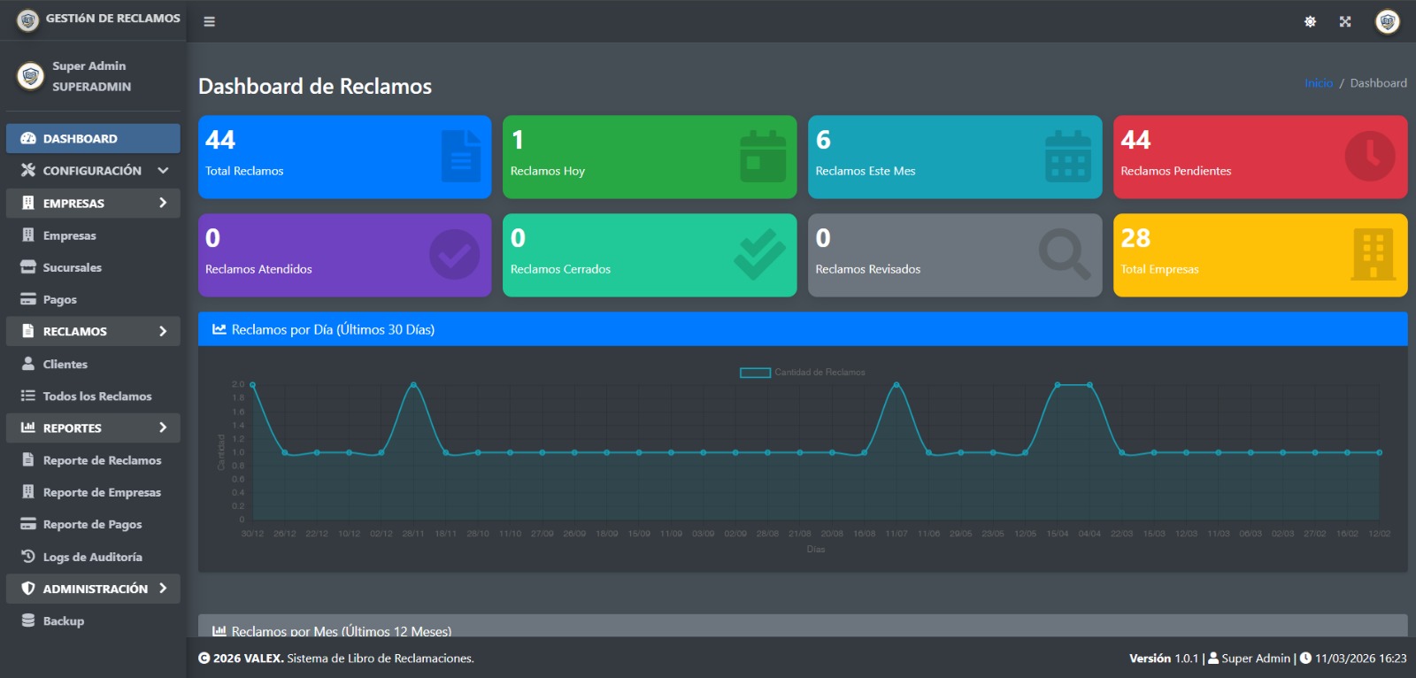 Dashboard VALEX